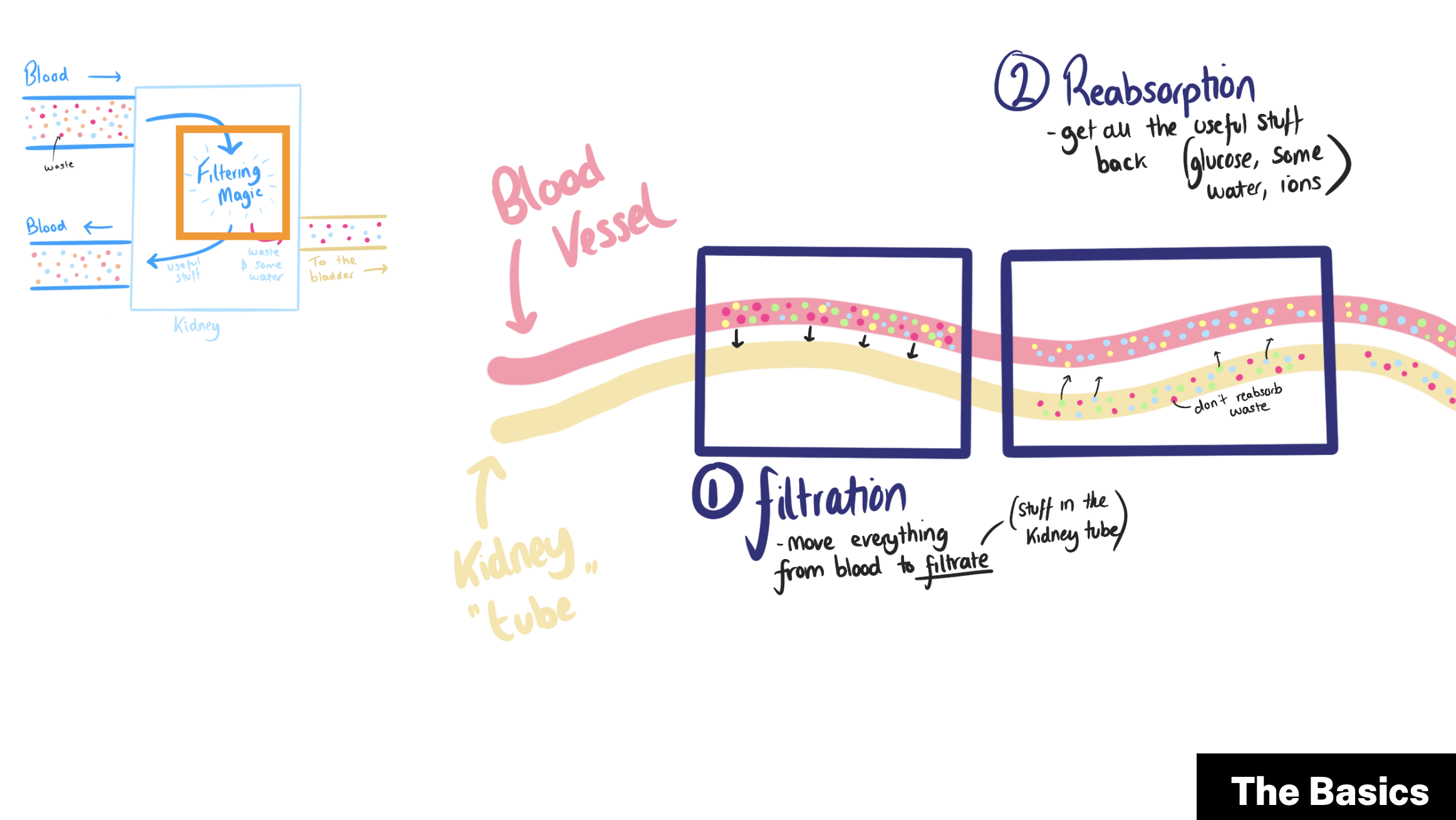 A screenshot of some work.