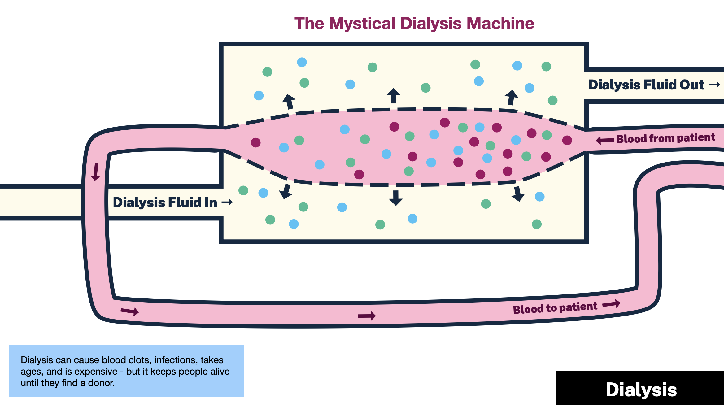 A screenshot of some work.